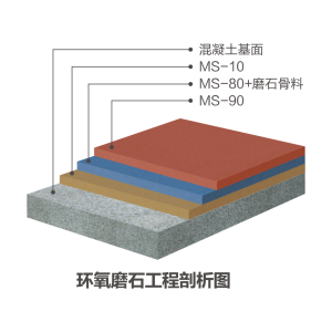 环氧磨石系统