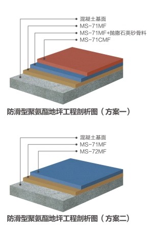 防滑型聚氨酯砂浆系统